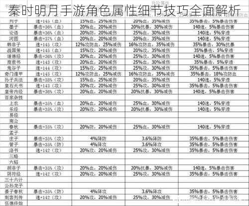 秦时明月手游角色属性细节技巧全面解析