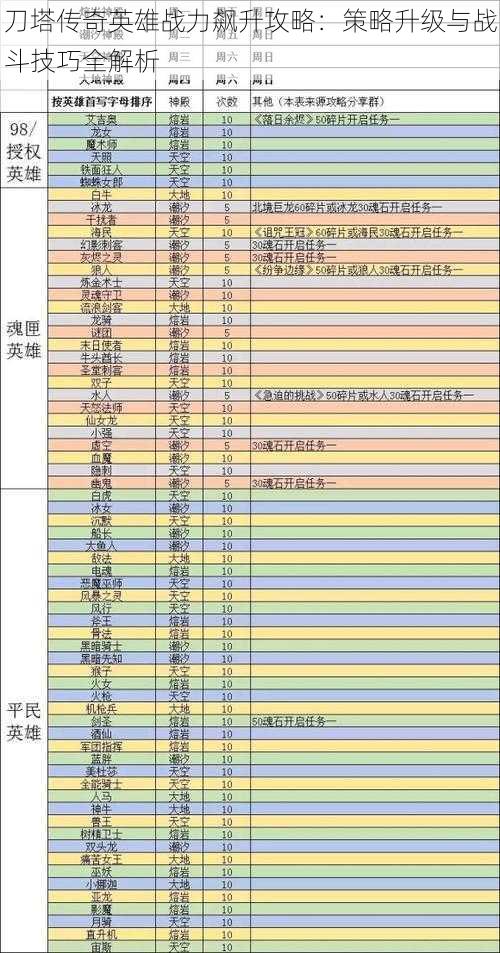 刀塔传奇英雄战力飙升攻略：策略升级与战斗技巧全解析