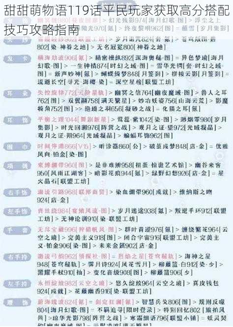 甜甜萌物语119话平民玩家获取高分搭配技巧攻略指南