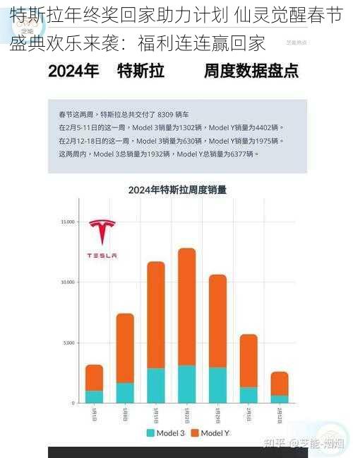 特斯拉年终奖回家助力计划 仙灵觉醒春节盛典欢乐来袭：福利连连赢回家