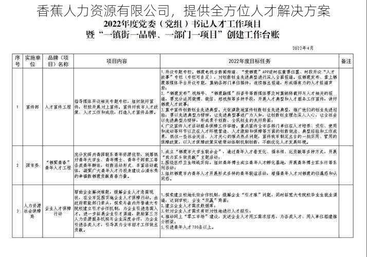 香蕉人力资源有限公司，提供全方位人才解决方案