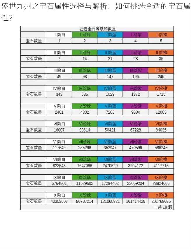 盛世九州之宝石属性选择与解析：如何挑选合适的宝石属性？