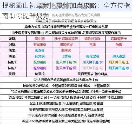 揭秘蜀山初章旁门属性加点攻略：全方位指南助你提升战力