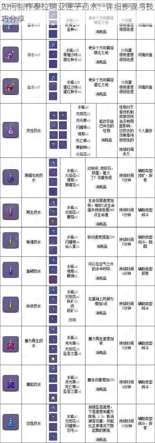 如何制作泰拉瑞亚匣子药水：详细步骤与技巧分享