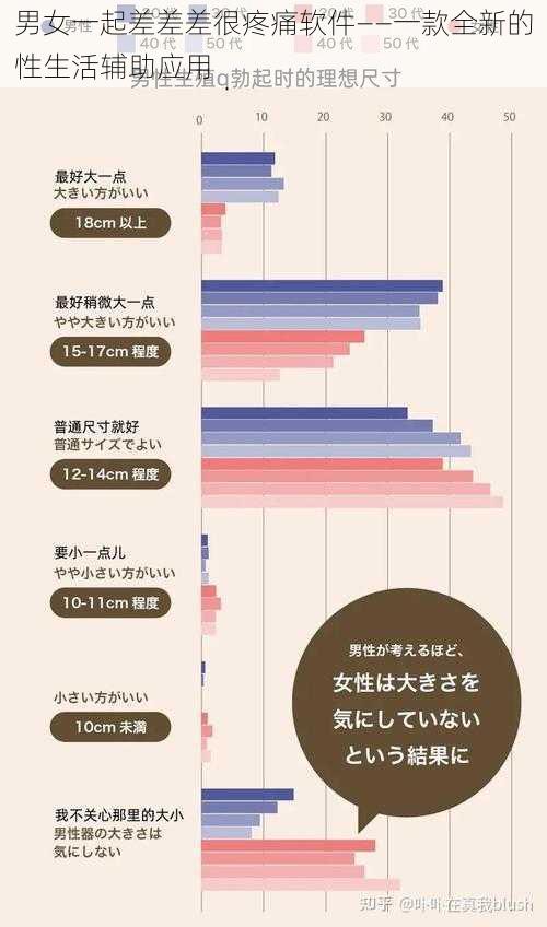 男女一起差差差很疼痛软件——一款全新的性生活辅助应用