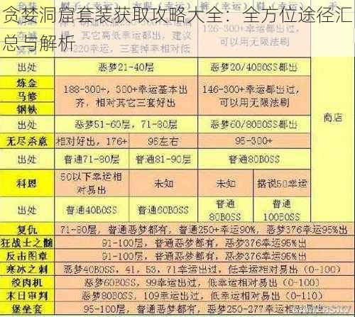 贪婪洞窟套装获取攻略大全：全方位途径汇总与解析