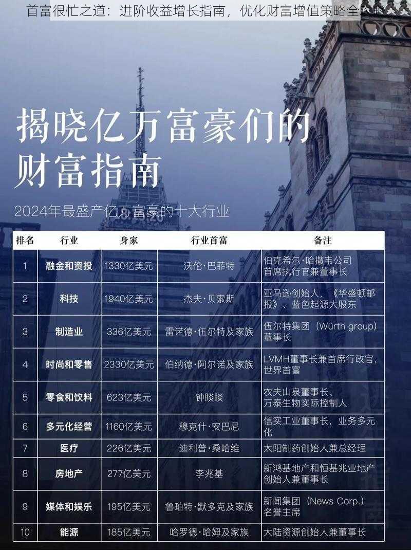 首富很忙之道：进阶收益增长指南，优化财富增值策略全攻略