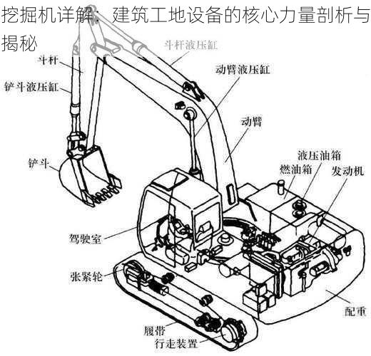 挖掘机详解：建筑工地设备的核心力量剖析与揭秘