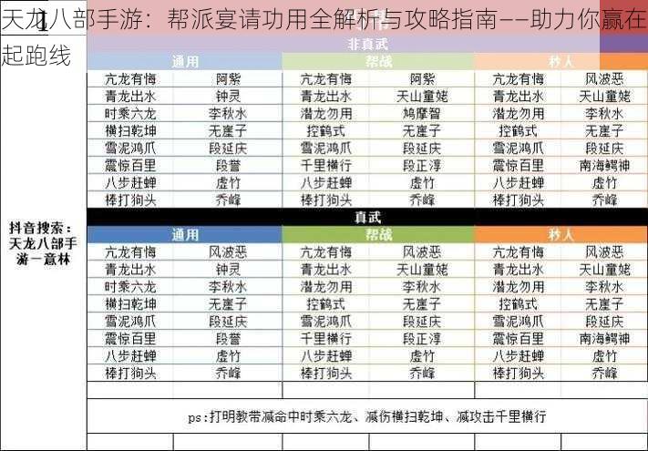 天龙八部手游：帮派宴请功用全解析与攻略指南——助力你赢在起跑线