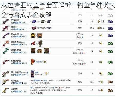 泰拉瑞亚钓鱼竿全面解析：钓鱼竿种类大全与合成表全攻略