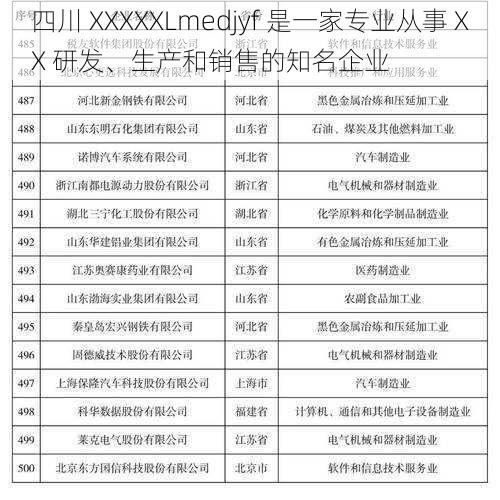 四川 XXXXXLmedjyf 是一家专业从事 XX 研发、生产和销售的知名企业