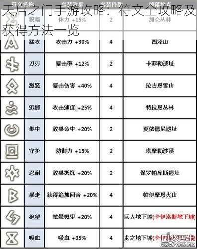 天启之门手游攻略：符文全攻略及获得方法一览