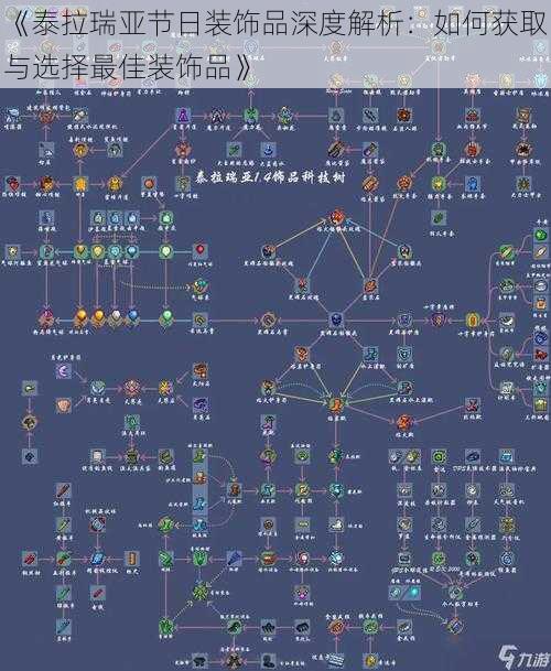 《泰拉瑞亚节日装饰品深度解析：如何获取与选择最佳装饰品》