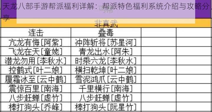 天龙八部手游帮派福利详解：帮派特色福利系统介绍与攻略分享