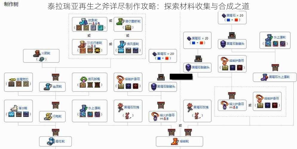 泰拉瑞亚再生之斧详尽制作攻略：探索材料收集与合成之道