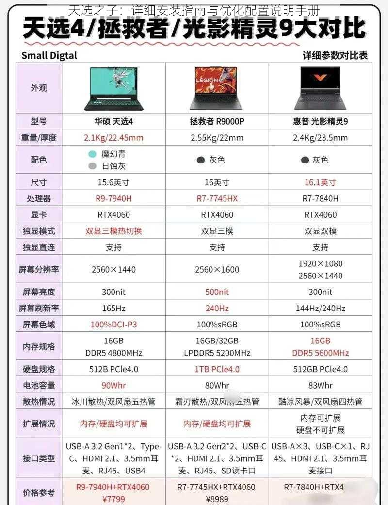 天选之子：详细安装指南与优化配置说明手册