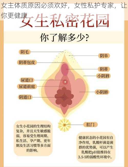 女主体质原因必须欢好，女性私护专家，让你更健康