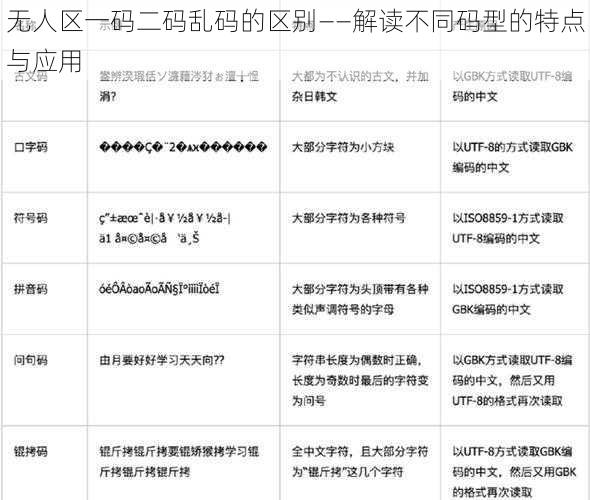 无人区一码二码乱码的区别——解读不同码型的特点与应用