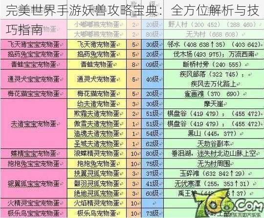 完美世界手游妖兽攻略宝典：全方位解析与技巧指南