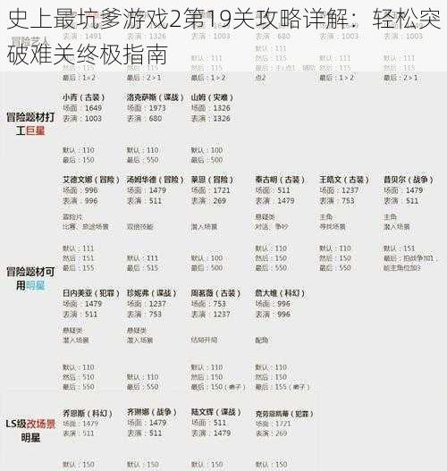 史上最坑爹游戏2第19关攻略详解：轻松突破难关终极指南