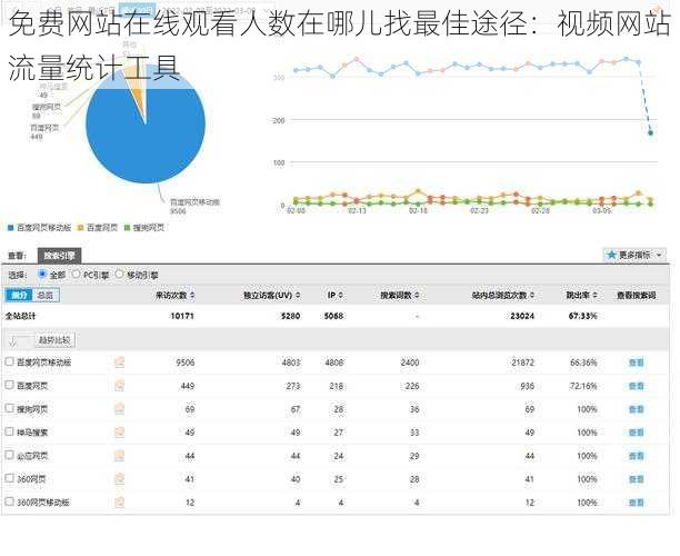 免费网站在线观看人数在哪儿找最佳途径：视频网站流量统计工具