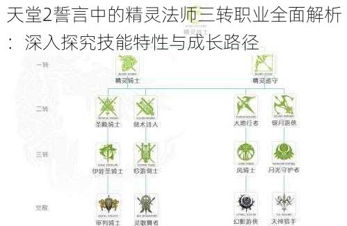 天堂2誓言中的精灵法师三转职业全面解析：深入探究技能特性与成长路径