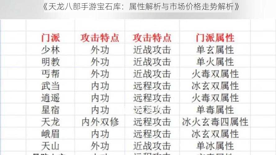 《天龙八部手游宝石库：属性解析与市场价格走势解析》