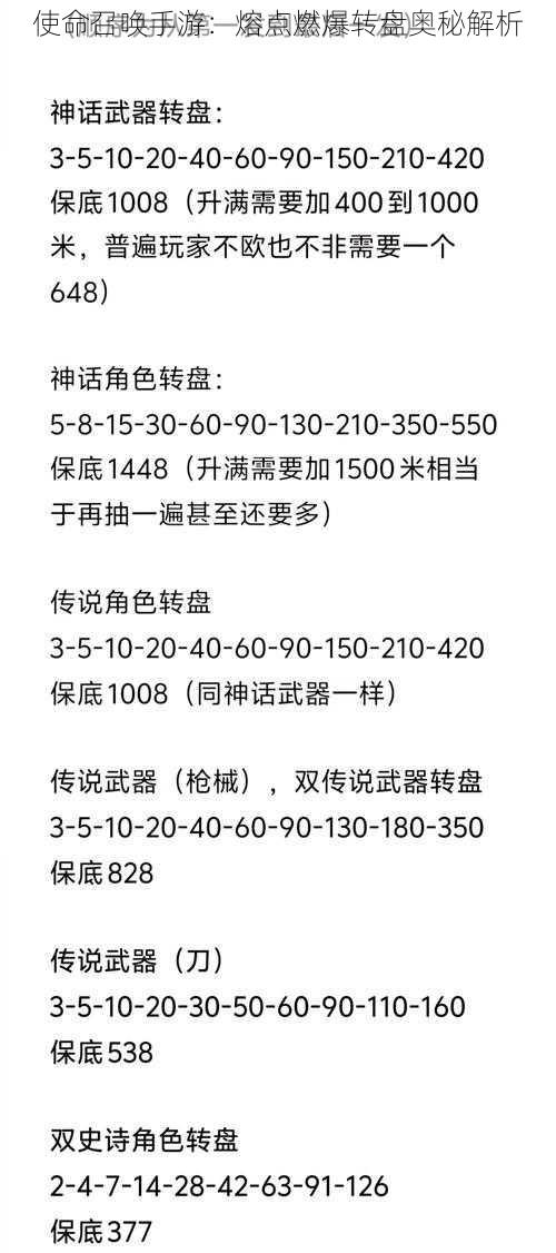 使命召唤手游：熔点燃爆转盘奥秘解析