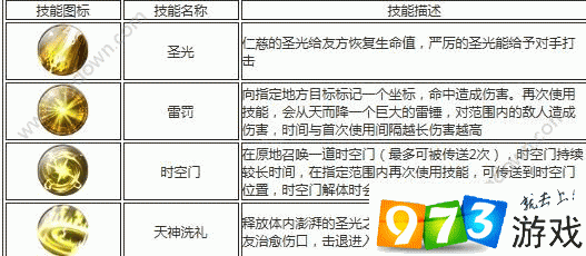 太极熊猫3神圣戒律详解：技能定位攻略与实战运用指南