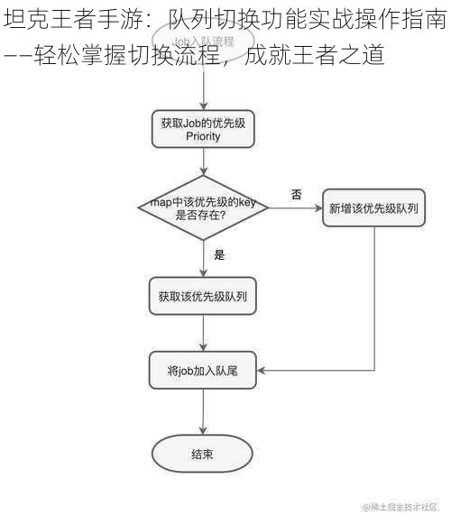 坦克王者手游：队列切换功能实战操作指南——轻松掌握切换流程，成就王者之道