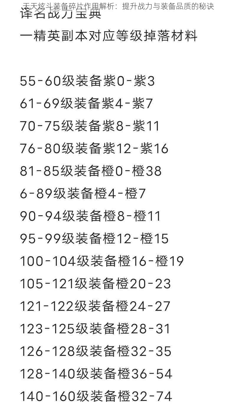 天天炫斗装备碎片作用解析：提升战力与装备品质的秘诀