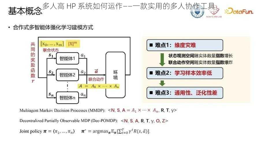 多人高 HP 系统如何运作——一款实用的多人协作工具