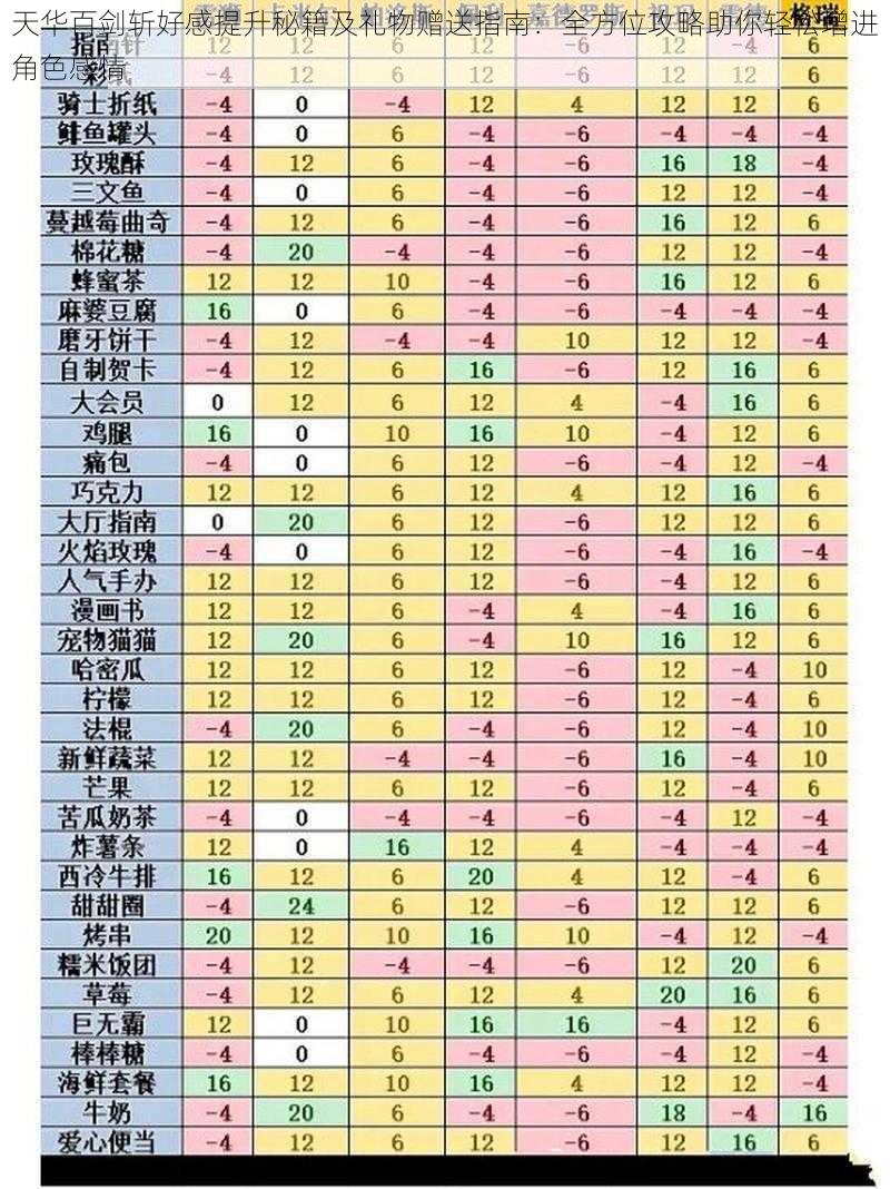 天华百剑斩好感提升秘籍及礼物赠送指南：全方位攻略助你轻松增进角色感情