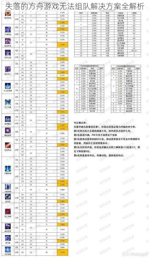 失落的方舟游戏无法组队解决方案全解析