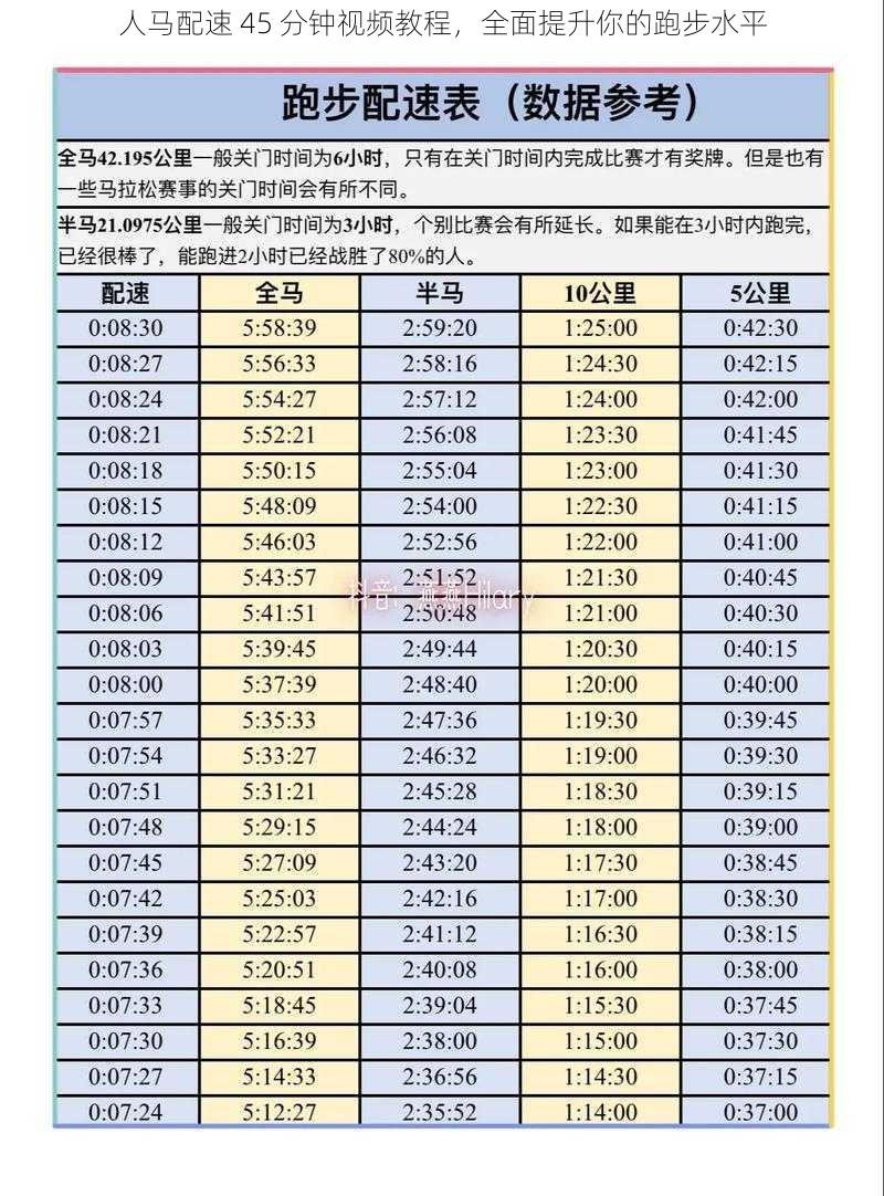 人马配速 45 分钟视频教程，全面提升你的跑步水平