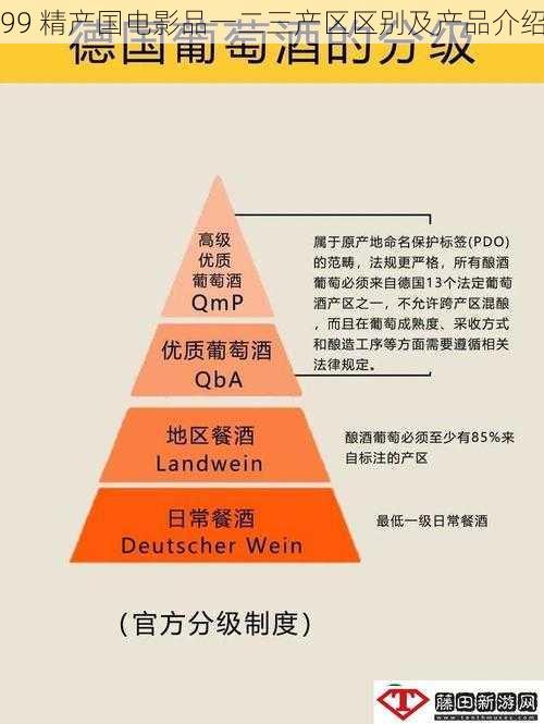 99 精产国电影品一二三产区区别及产品介绍