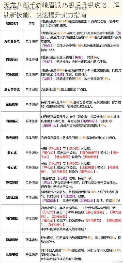 天龙八部手游峨眉派25级后升级攻略：解锁新技能，快速提升实力指南