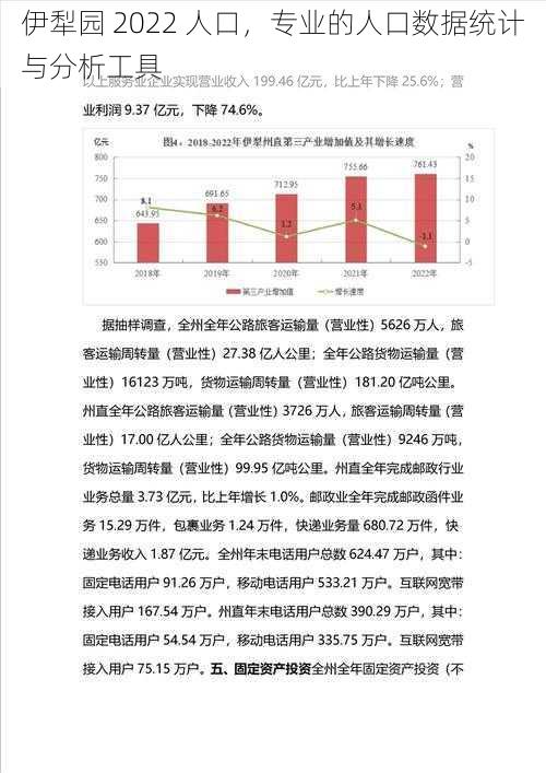 伊犁园 2022 人口，专业的人口数据统计与分析工具