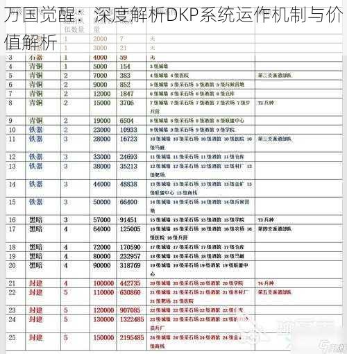 万国觉醒：深度解析DKP系统运作机制与价值解析