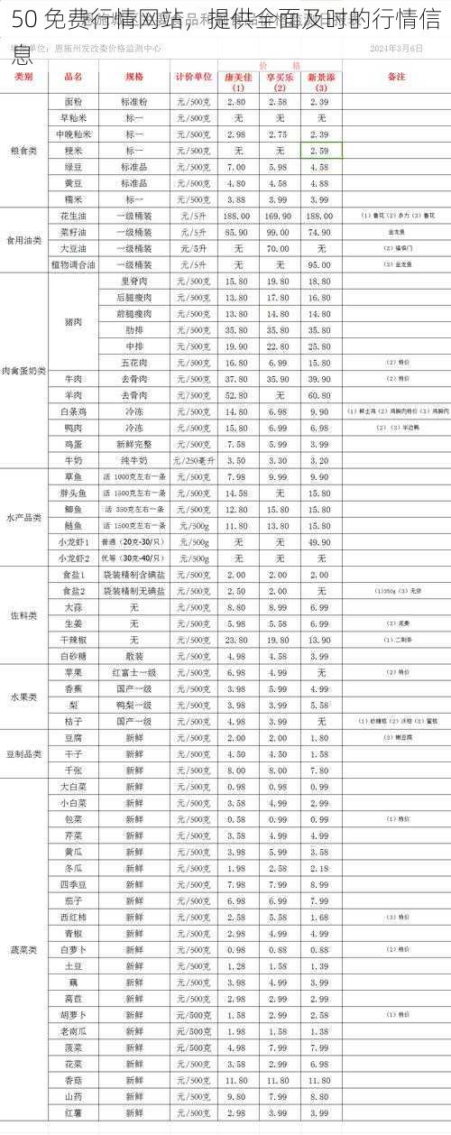 50 免费行情网站，提供全面及时的行情信息