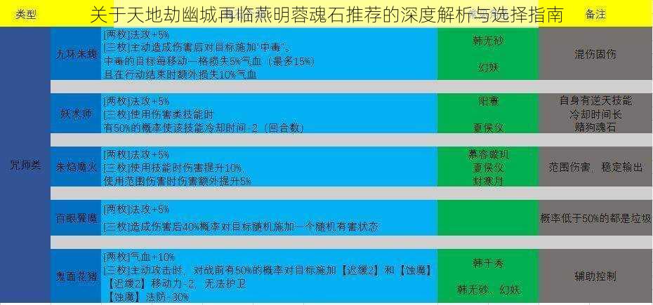 关于天地劫幽城再临燕明蓉魂石推荐的深度解析与选择指南