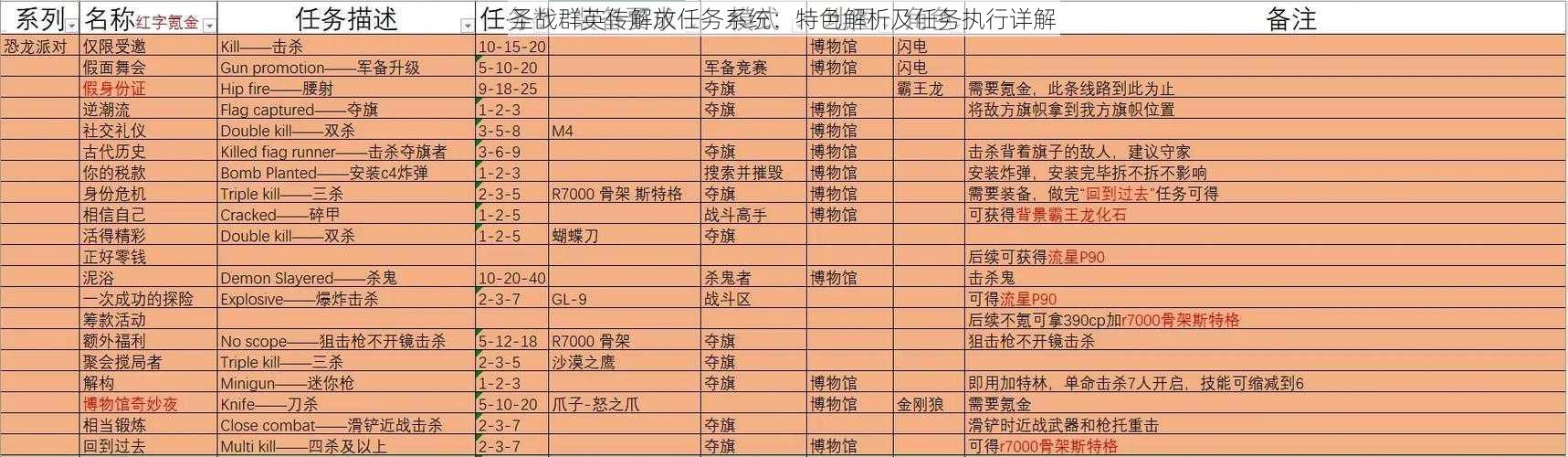 圣战群英传解放任务系统：特色解析及任务执行详解