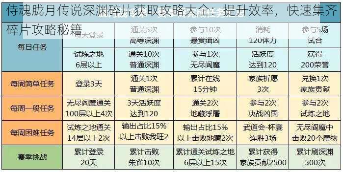 侍魂胧月传说深渊碎片获取攻略大全：提升效率，快速集齐碎片攻略秘籍