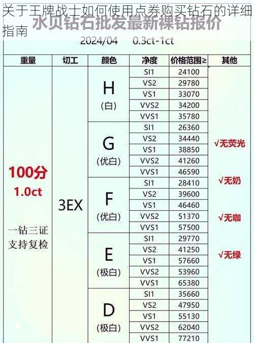 关于王牌战士如何使用点券购买钻石的详细指南