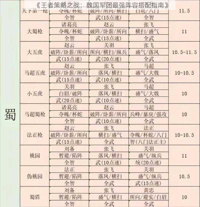 《王者策略之战：魏国军团最强阵容搭配指南》