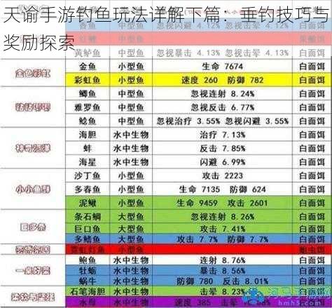 天谕手游钓鱼玩法详解下篇：垂钓技巧与奖励探索