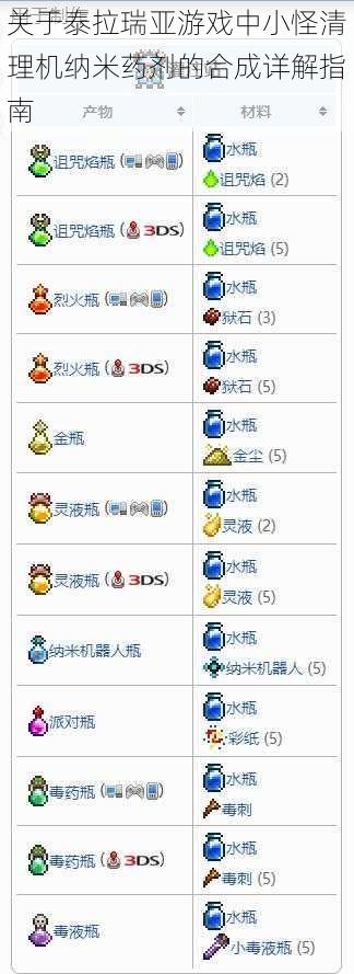 关于泰拉瑞亚游戏中小怪清理机纳米药剂的合成详解指南