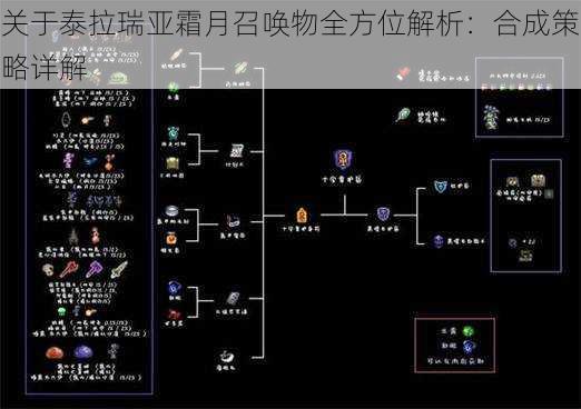 关于泰拉瑞亚霜月召唤物全方位解析：合成策略详解