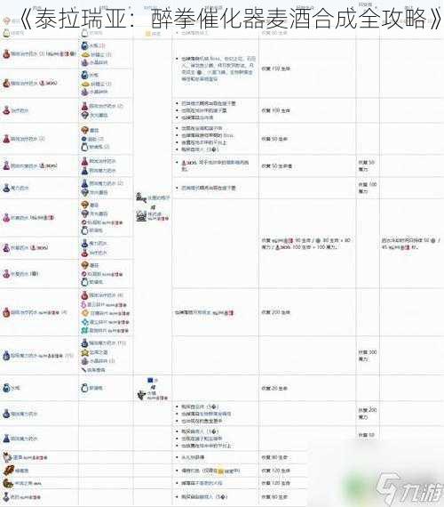 《泰拉瑞亚：醉拳催化器麦酒合成全攻略》