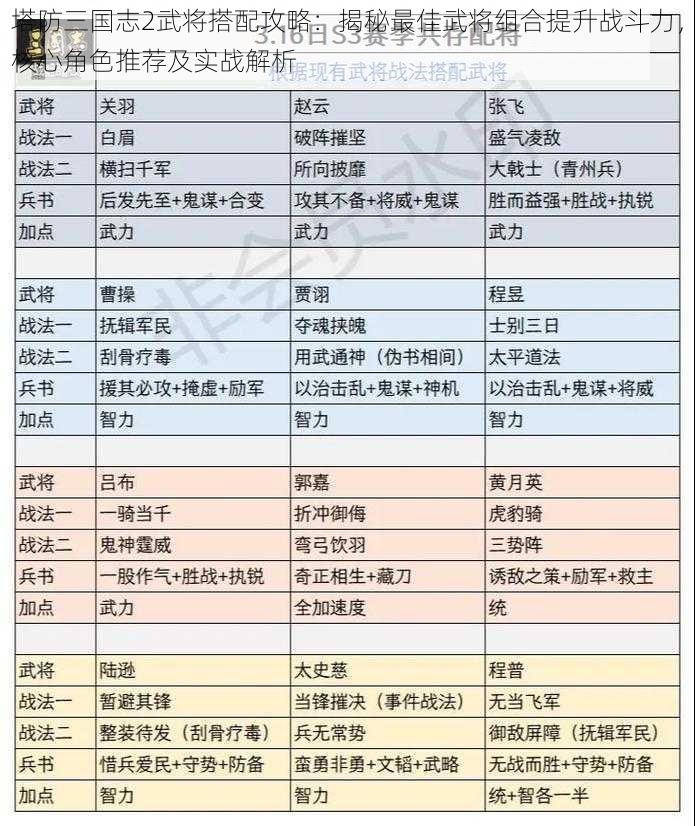 塔防三国志2武将搭配攻略：揭秘最佳武将组合提升战斗力，核心角色推荐及实战解析